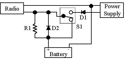 Switch Bypass