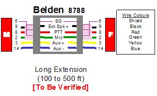 Cable Shielding Options