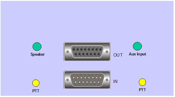 User Interface Back View