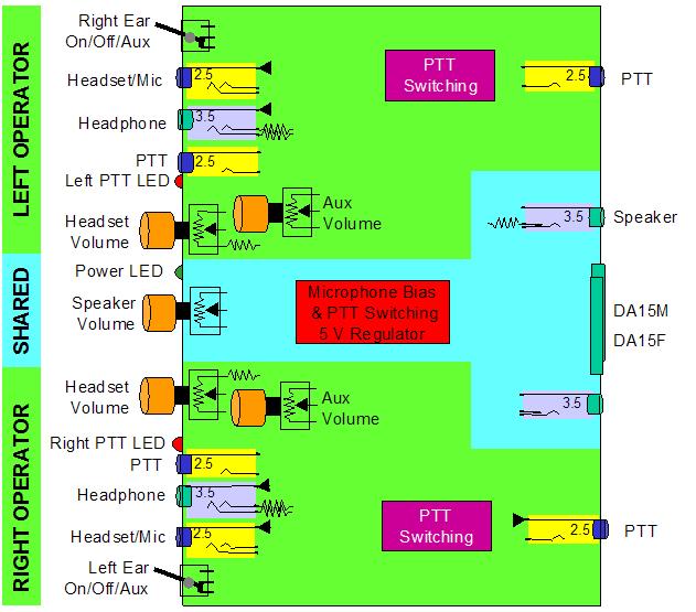 User Interface Internal View