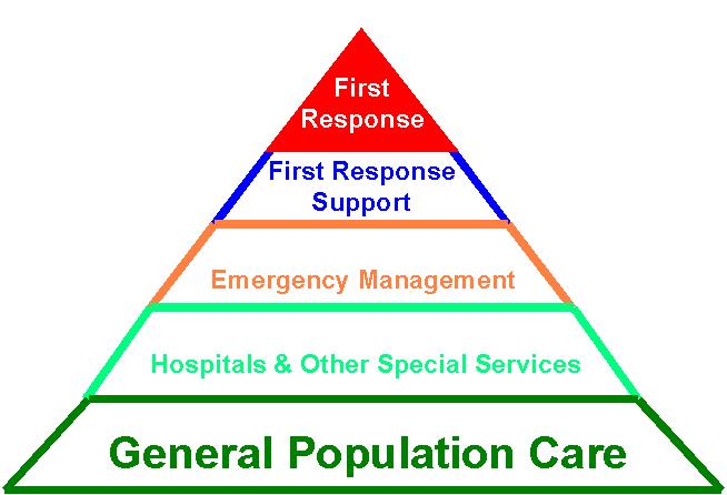 Emergency Pyramid
